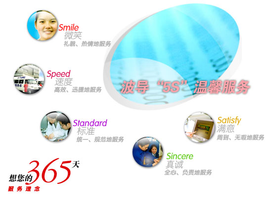 客户服务—“5S”服务 客户服务—“5S”服务